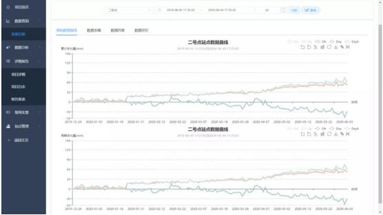 地质灾害监测预警平台