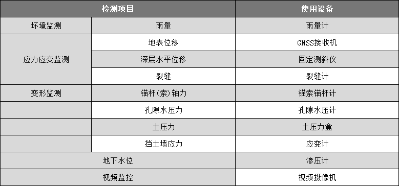 边坡安全监测系统