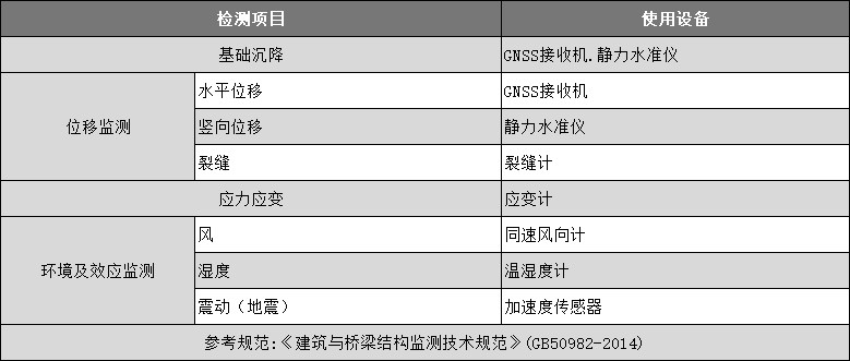 房建构筑物安全监测系统