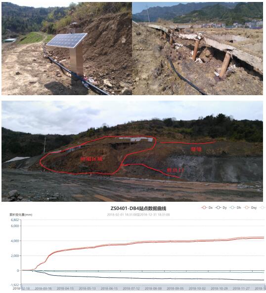 边坡施工期及运营期安全监测